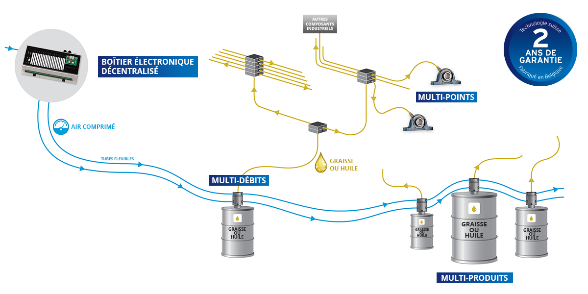 schema_fr