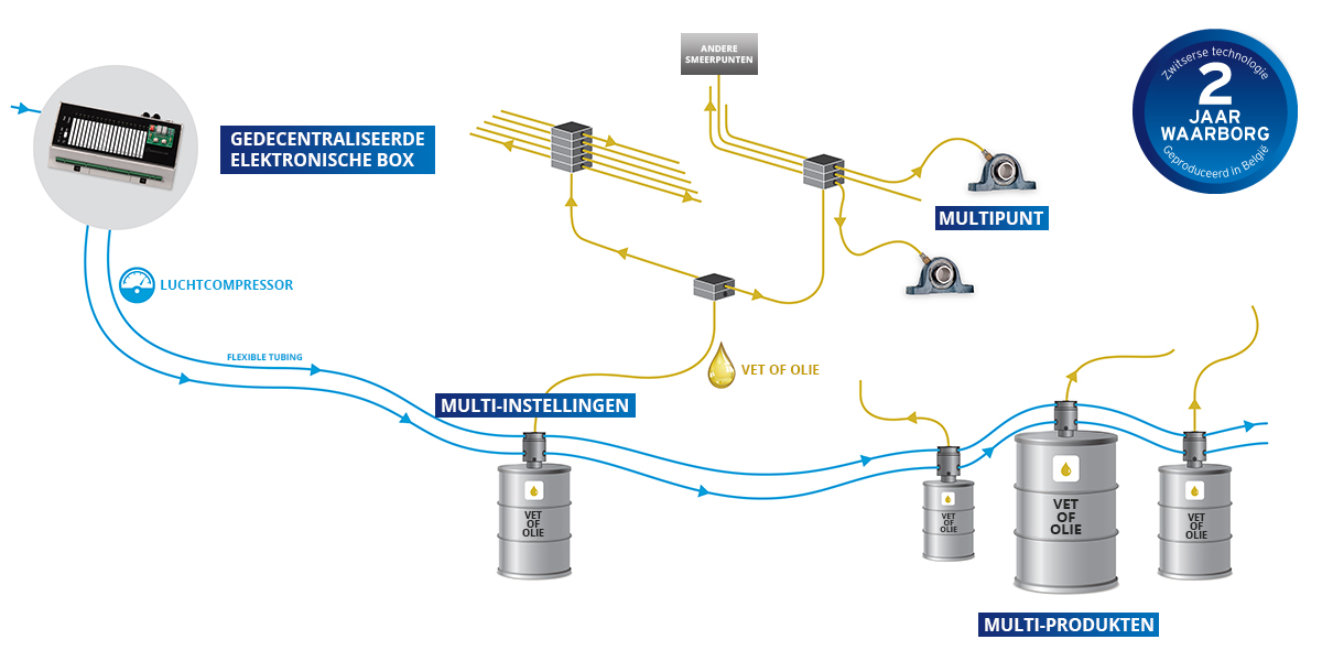 schema_nl